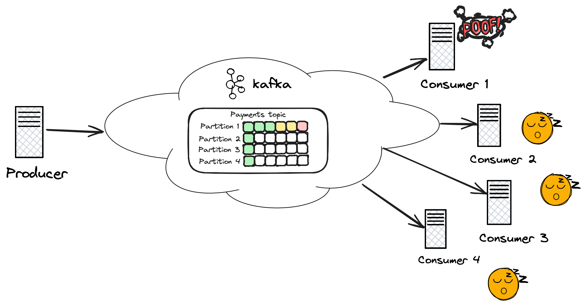 Hot partitions diagram