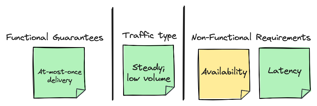 Simplest use case