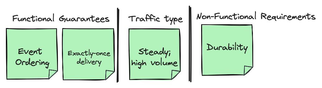 Strong consistency use case