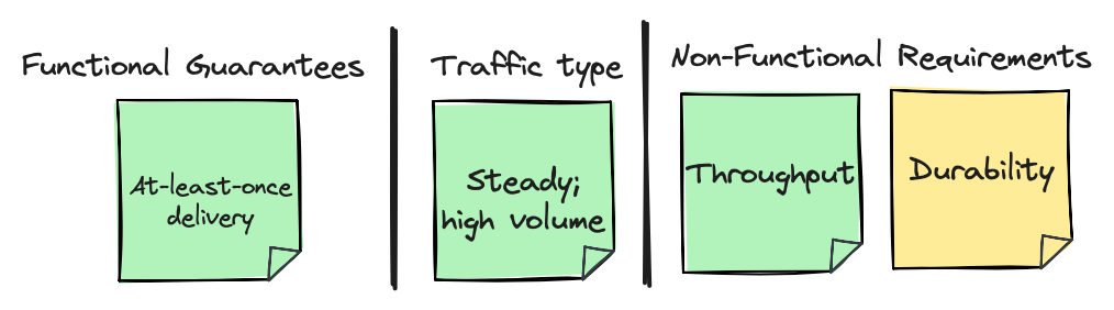Prioritising throughput